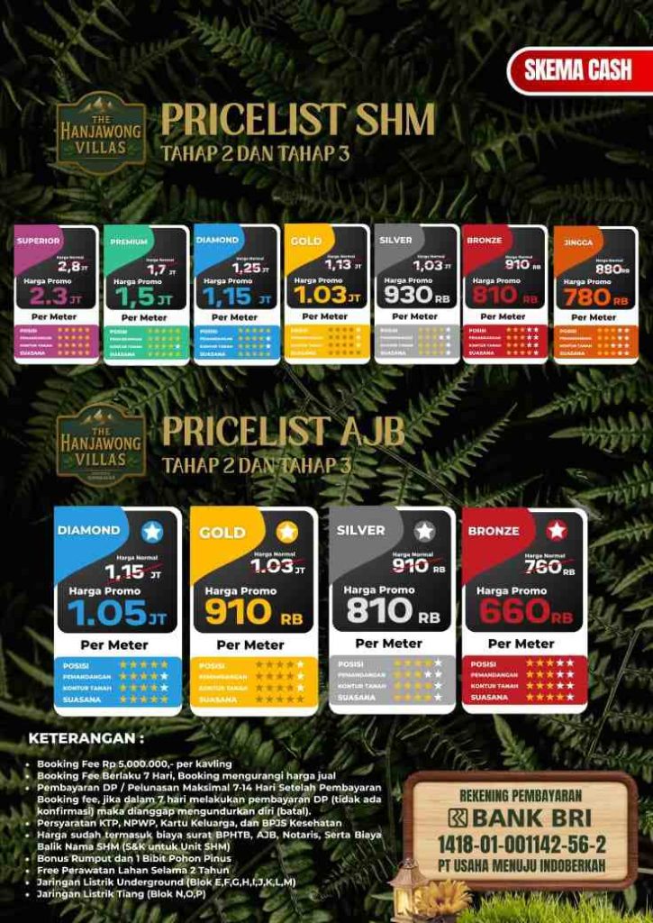 Daftar Harga Kavling The Hanjawong Villas Bogor